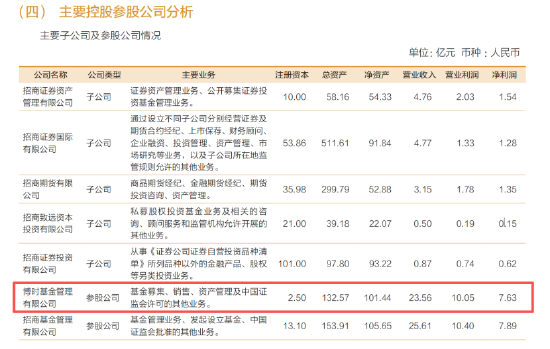 数据来源:公司公告
