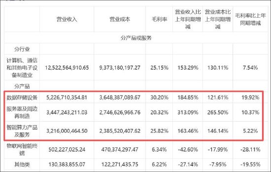 协创数据“蒙眼”狂奔？资金链紧绷短期债务缺口将触及百亿 警惕财务风险
