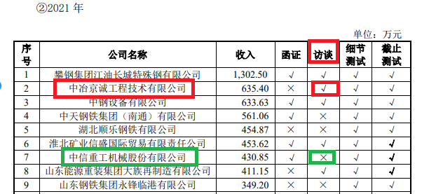 来源:睿恒数控公告