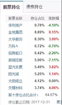 光大保德信旗下多只基金净值过山车 集体豪赌