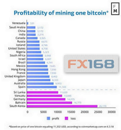 114 个国家中哪个国家的比特币开采成本最低？