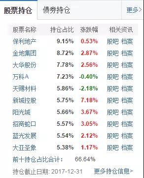 光大保德信旗下多只基金净值过山车 集体豪赌