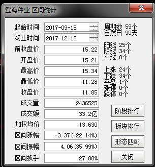图1 <a href='http://www.fishea.cn/mall/'  target='_blank'>数据</a>来源：通信达  截至2017年12月13日15:00