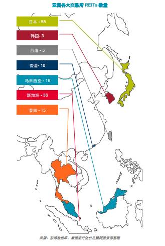亚洲各大交易所REITs数量(来源:戴德梁行)