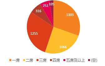  图3：家里房子的户型
