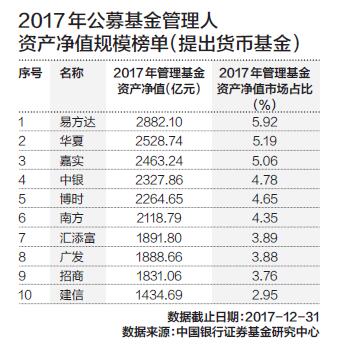 基金最新排名_2021年上半年基金排名