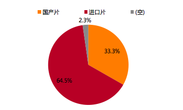 家庭年总收入_家庭月总收入(2)
