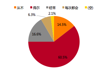 迪拜人均月收入_月总收入(2)
