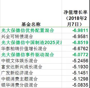 光大保德信旗下多只基金净值过山车 集体豪赌