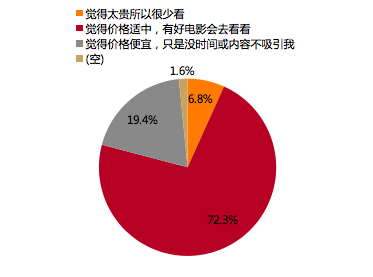 家庭年总收入_家庭月总收入(2)