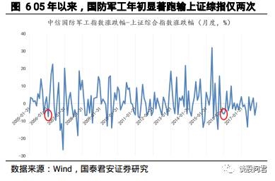 国泰君安:2018年军工有望反转 看好高端装备