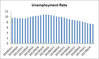 来源：Faceset， HTI Macro