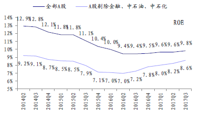 为什么未提高gdp增速_6.5 的GDP增长靠什么 东吴宏观陶川 四季度GDP超预期主要靠出口和投资(3)