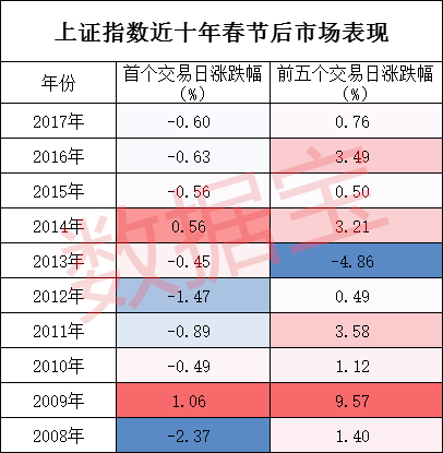本周影响市场重要资讯前瞻