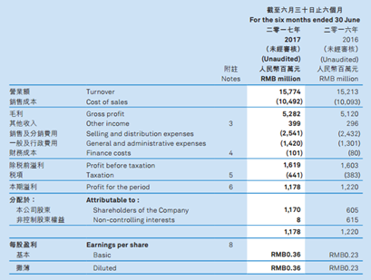 华润万象城_华润 收入 2017