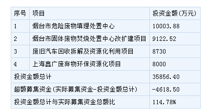 鑫广绿环和赛腾股份12月13日申购指南