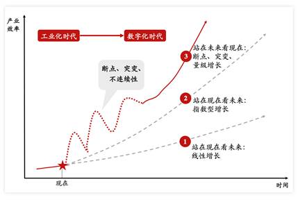 图1． 从工业时代到数字时代的三种看法