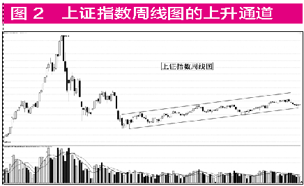 2018价值投资升级 慢牛高潮或在上半年|A股