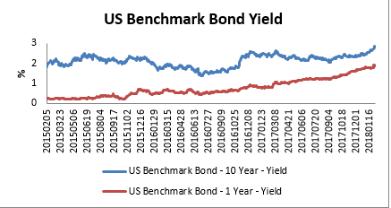 来源：Factset， HTI Macro Research