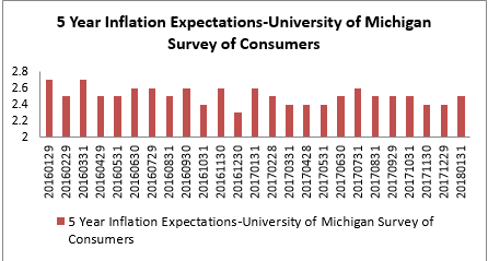 来源：Factset， HTI Macro Research