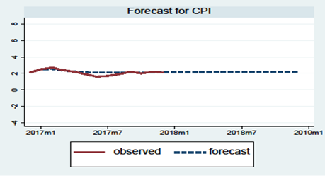 来源： HTI Macro Research