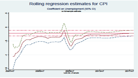 来源：Factset， HTI Macro Research