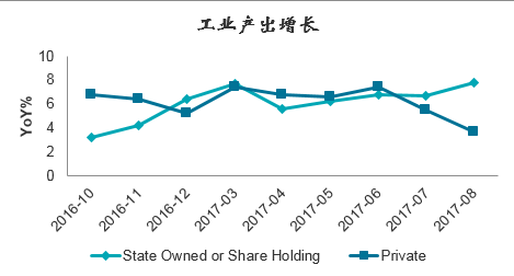 来源：Factset， HTI Macro