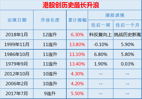 新浪港股制图