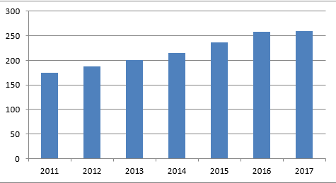 来源：IMF， HTI Macro