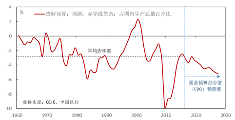 总需求等于gdp_等于号图片(3)