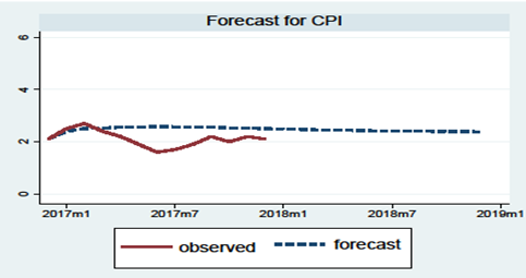 来源： HTI Macro Research