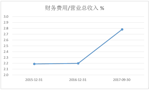 数据来源：东方财富choice