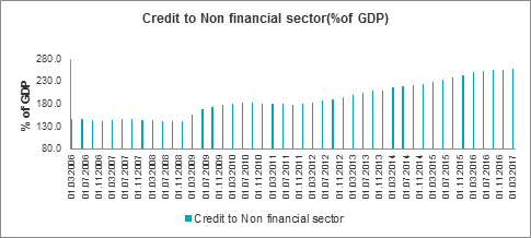 来源：Factset， HTI Macro