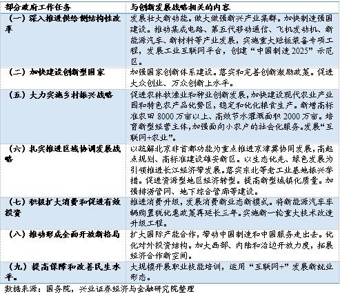兴业证券解读2018政府工作报告:大创新战略地