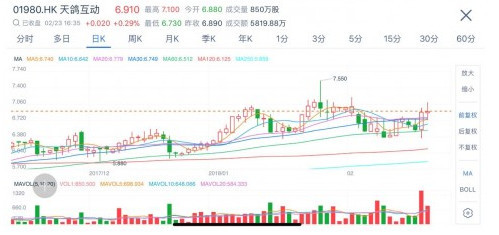 无他相机日活超千万 App Store排名超美图秀秀