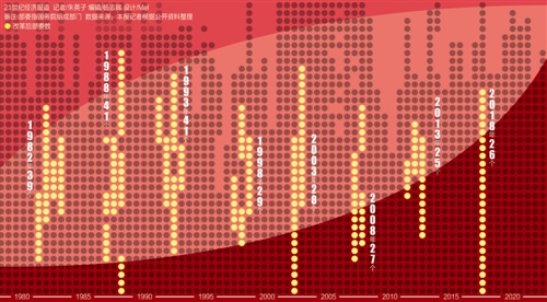 解码国务院机构改革:强调统筹 紧扣新时代履职