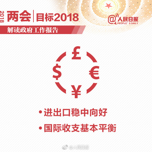 九张图盘点2018年发展主要预期目标:GDP增6