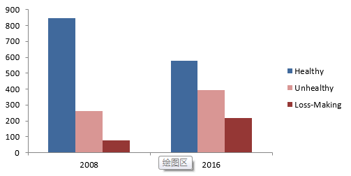 来源：Thomson Reuters； BIS； HTI Macro