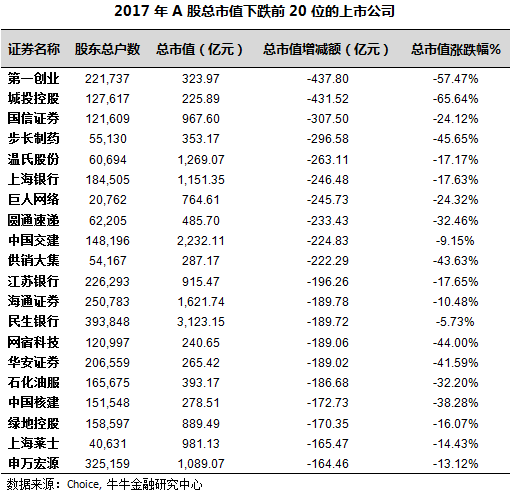 人均股额_中国人均寿命变化图(3)
