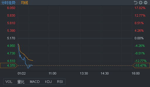 行情来源：富途证券