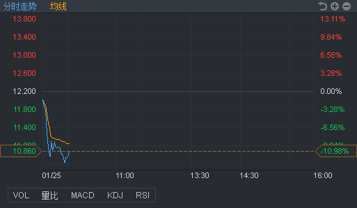 行情来源:富途证券