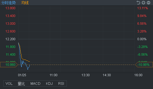 行情来源：富途证券