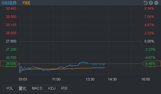 行情来源：富途证券