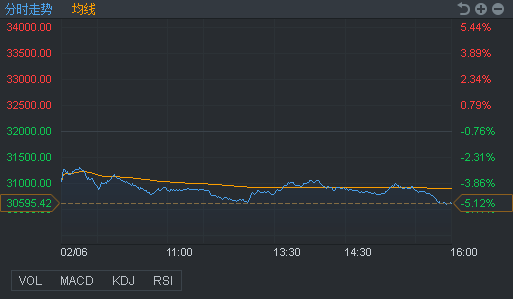 行情来源:富途证券