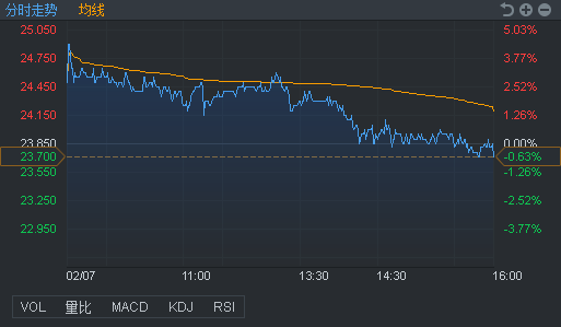 行情来源:富途证券