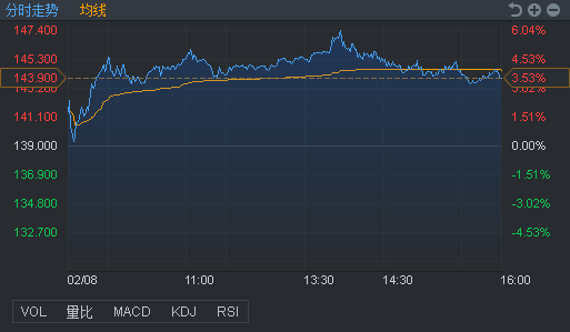 行情来源:富途证券