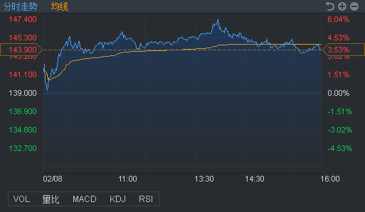 行情来源：富途证券