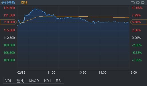 行情来源:富途证券