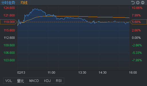 行情来源：富途证券