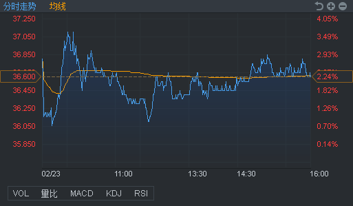 行情来源：富途证券